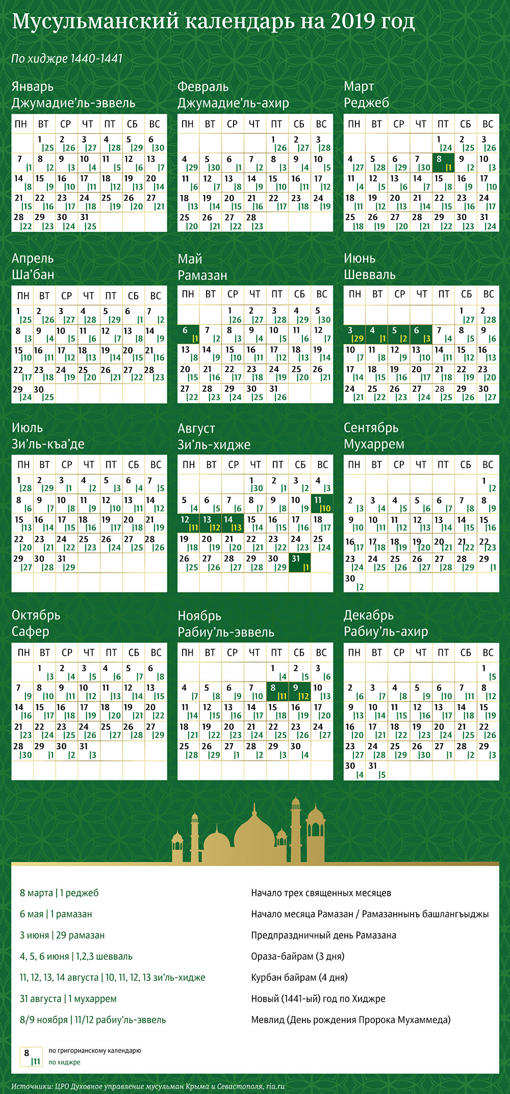 Мусульманский Календарь На 2019 Год |