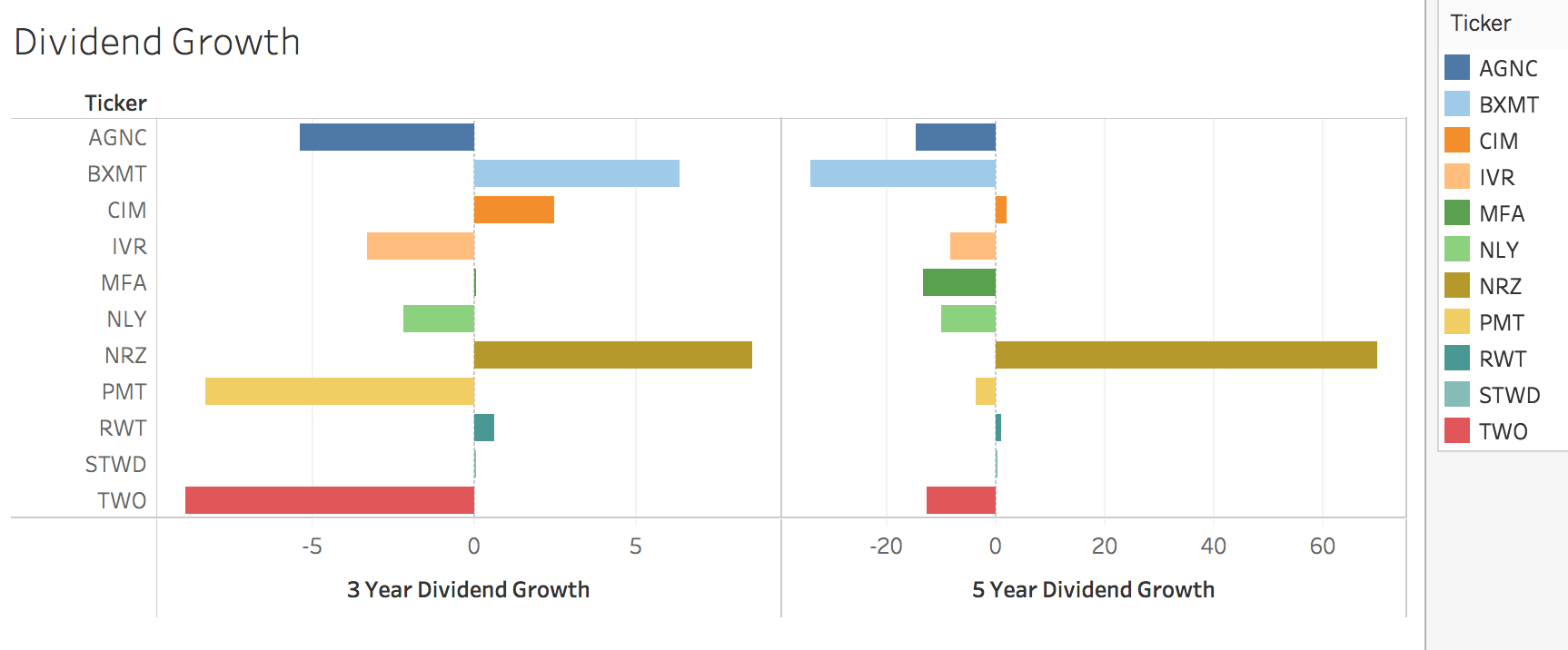 Data And Analysis For All Big Mreits | Seeking Alpha