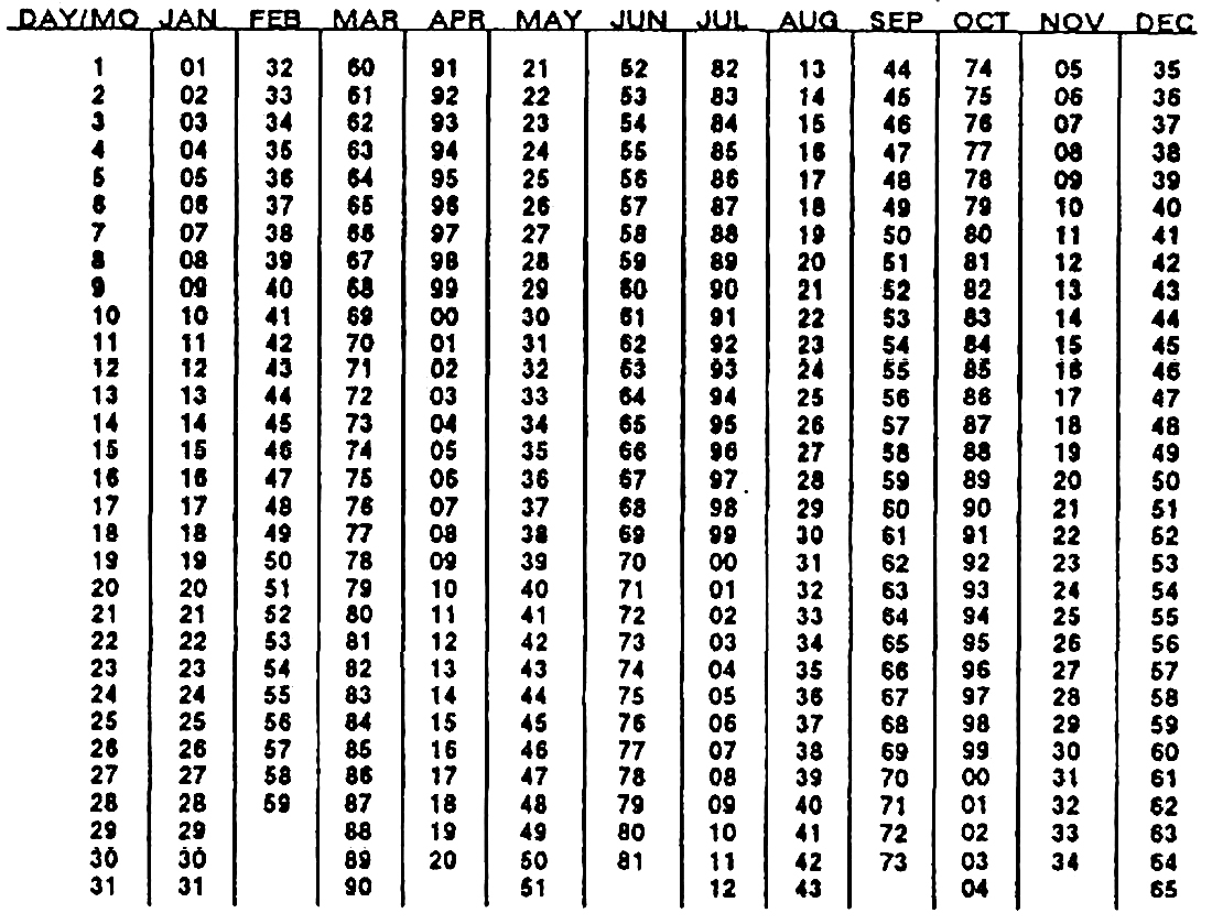 Year Calendar Day Counter