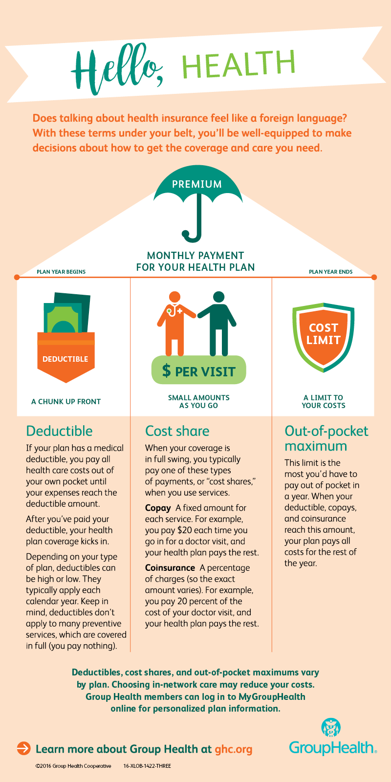 Insurance Definition Calendar Year / Calendar Year Hurricane Deductible