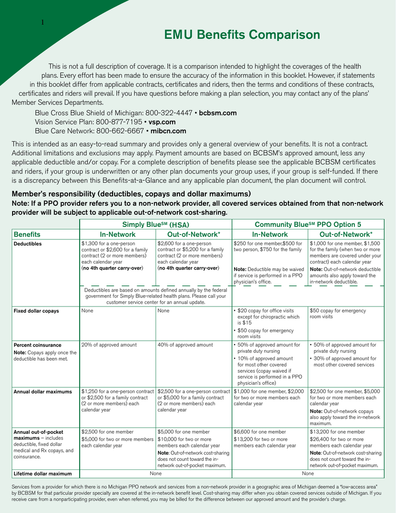 Emu Benefits Comparison