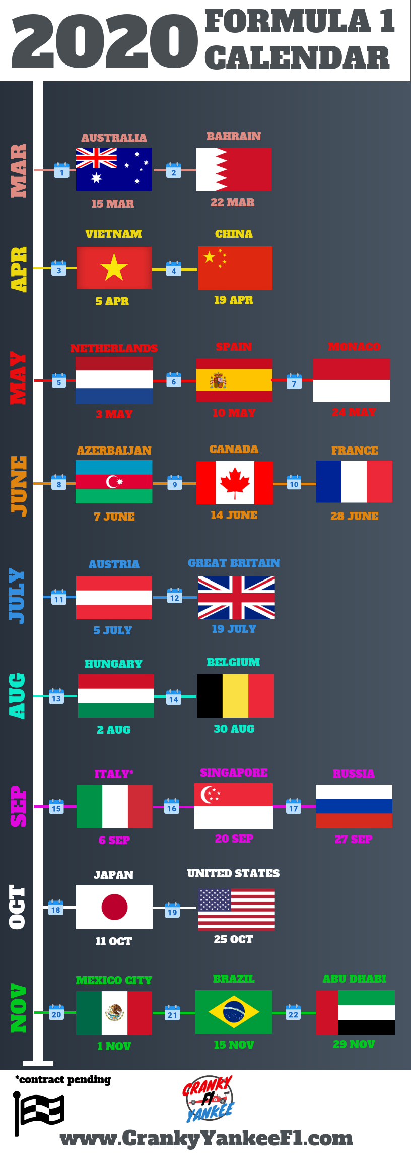 F1 2020 Schedule Features A Record 22 Grand Prix Events