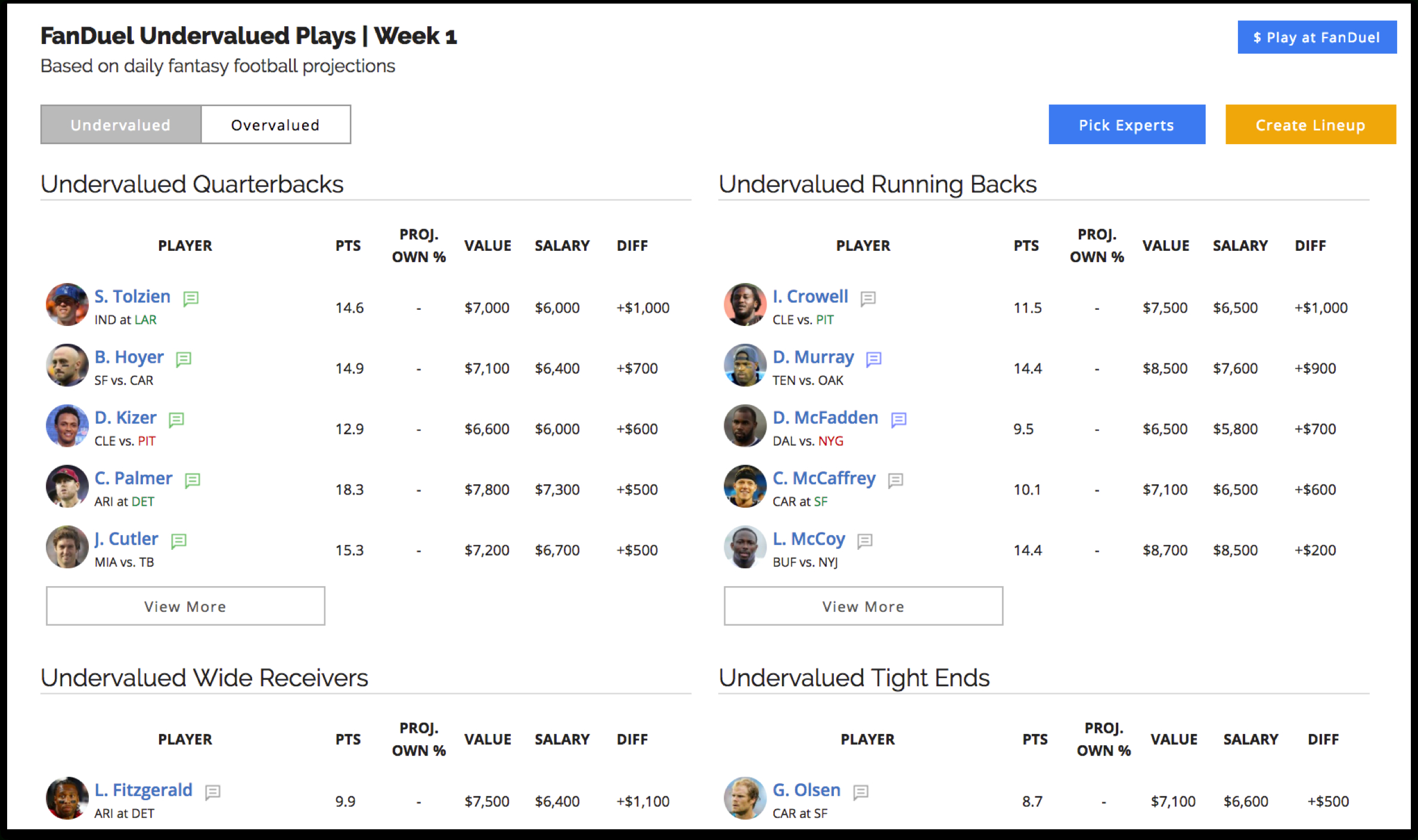 Fanduel Undervalued Fantasy Football Plays | Week 17