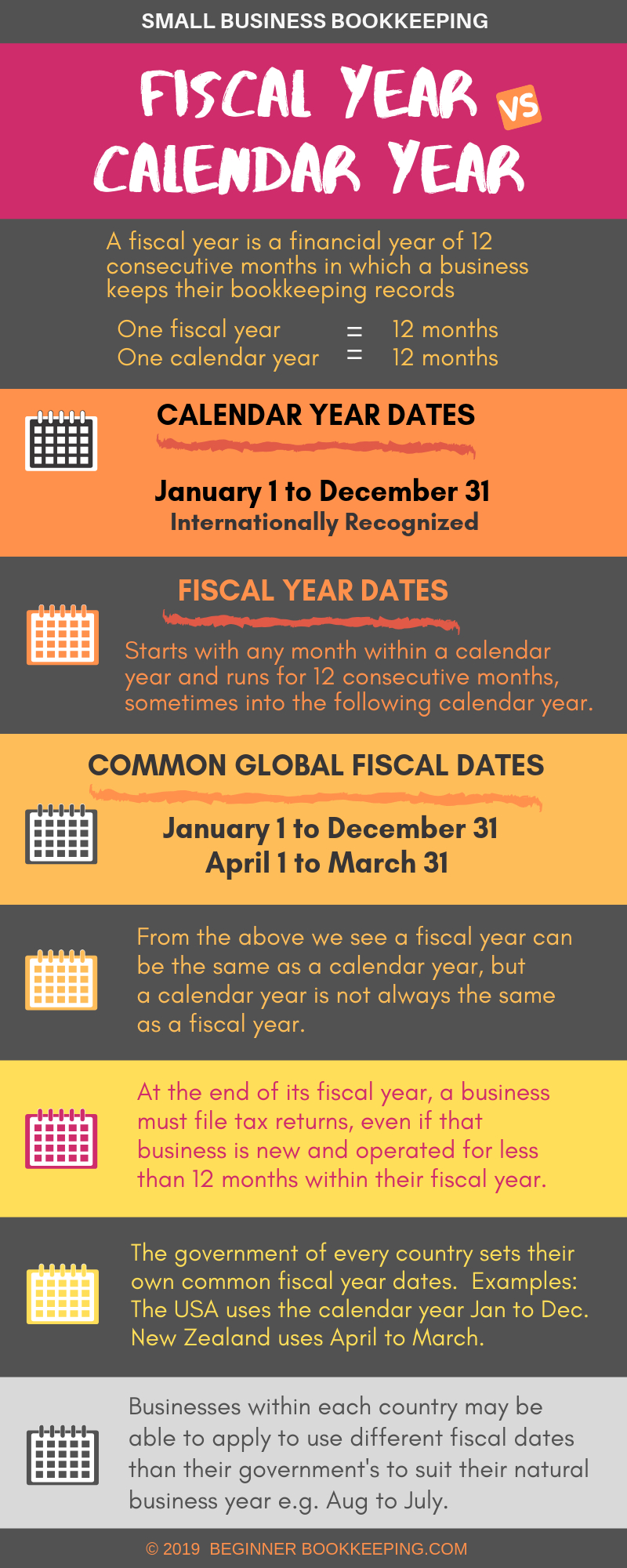 Fiscal Year Definition For Business Bookkeeping | Accounting