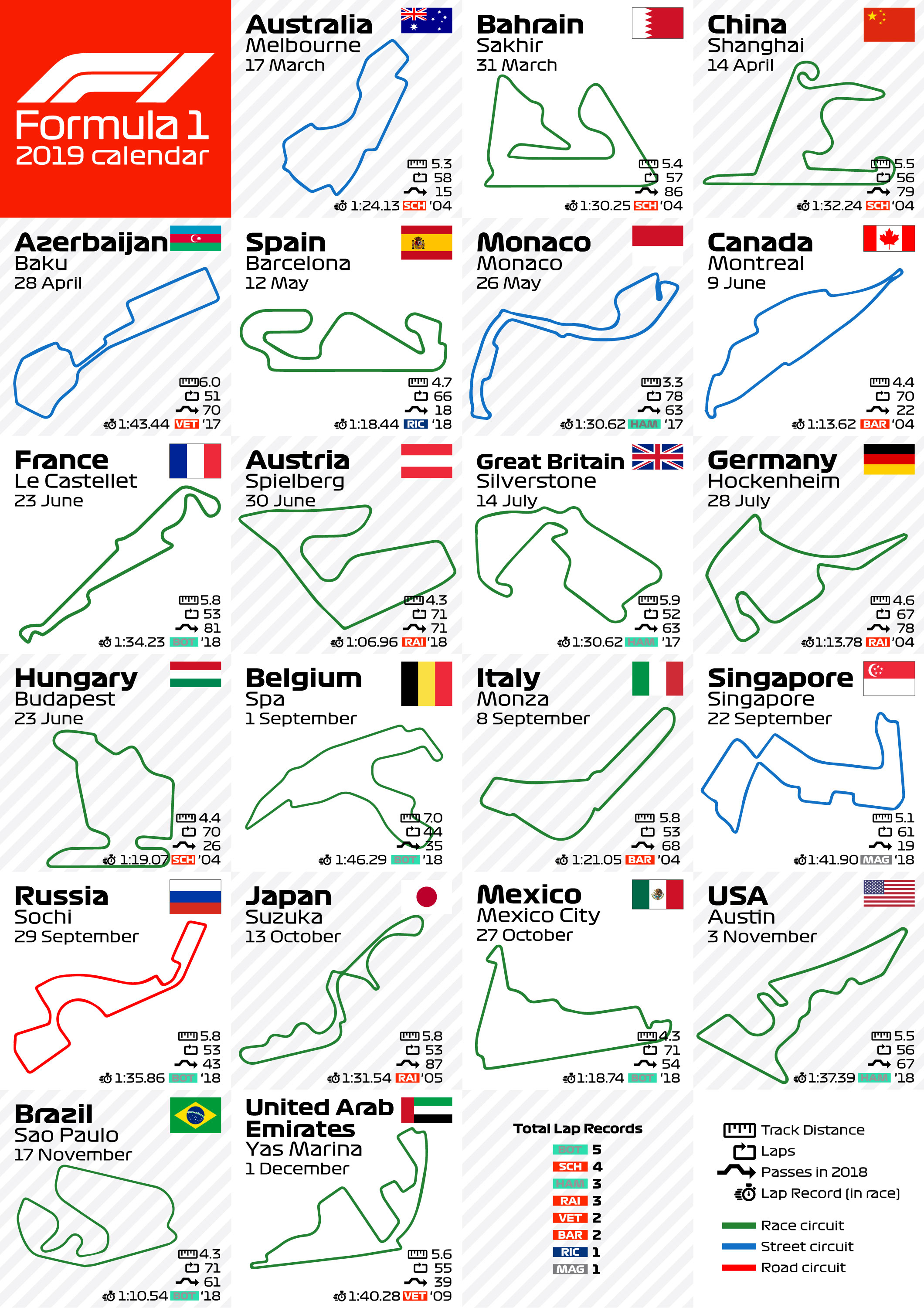 Formula 1 Schedule 2019. Formula 1 Hungarian Gp 2019