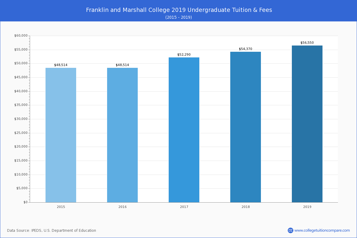 F&m Academic Calendar 2020 Calendar Printables Free Templates