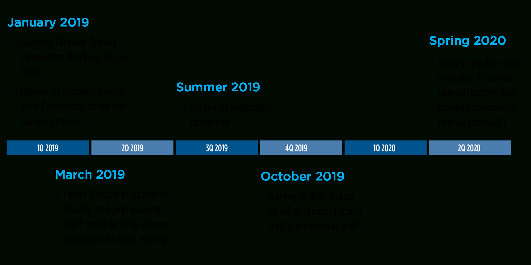 Franklin &amp; Marshall - F&amp;m Campus Climate Survey