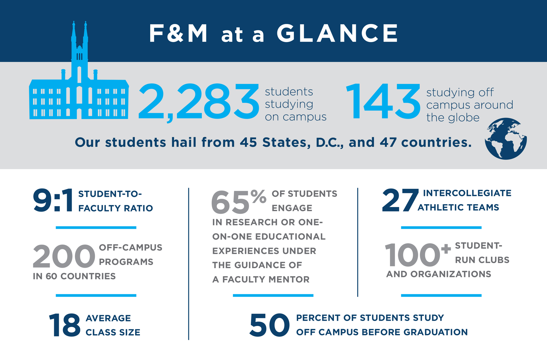 Franklin &amp; Marshall - F&amp;m Fast Facts