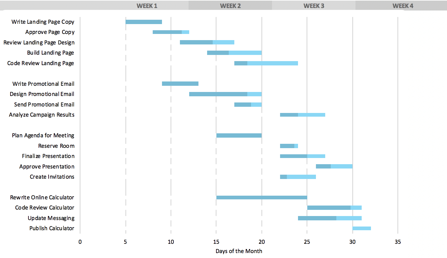 free microsoft excel gantt chart template