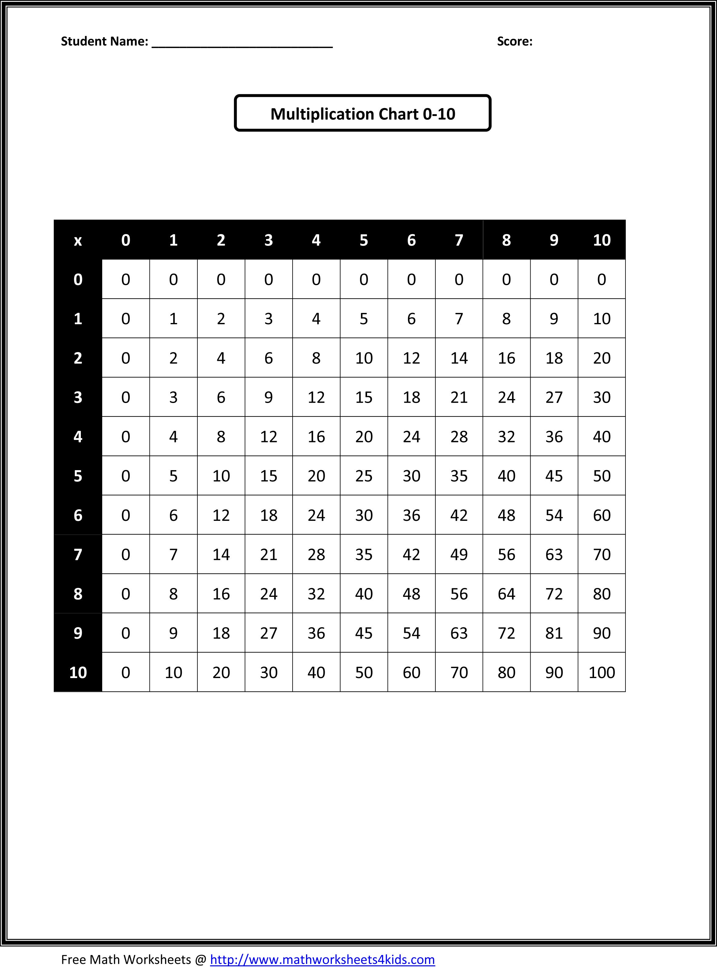 Free Printable Math Worksheets | Third Grade Math Worksheets