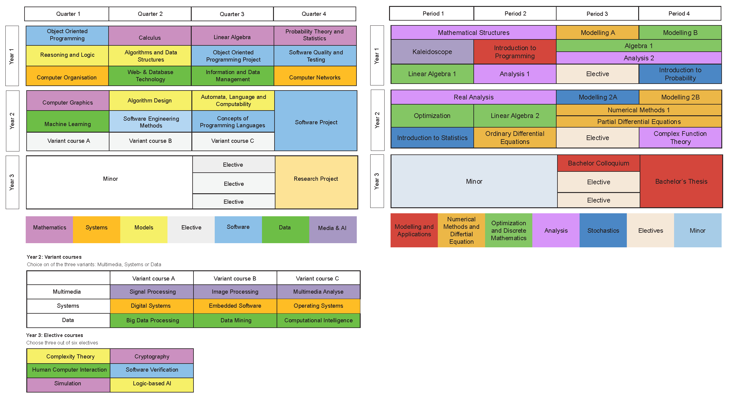 Year Calendar Tu Delft Calendar Printables Free Templates