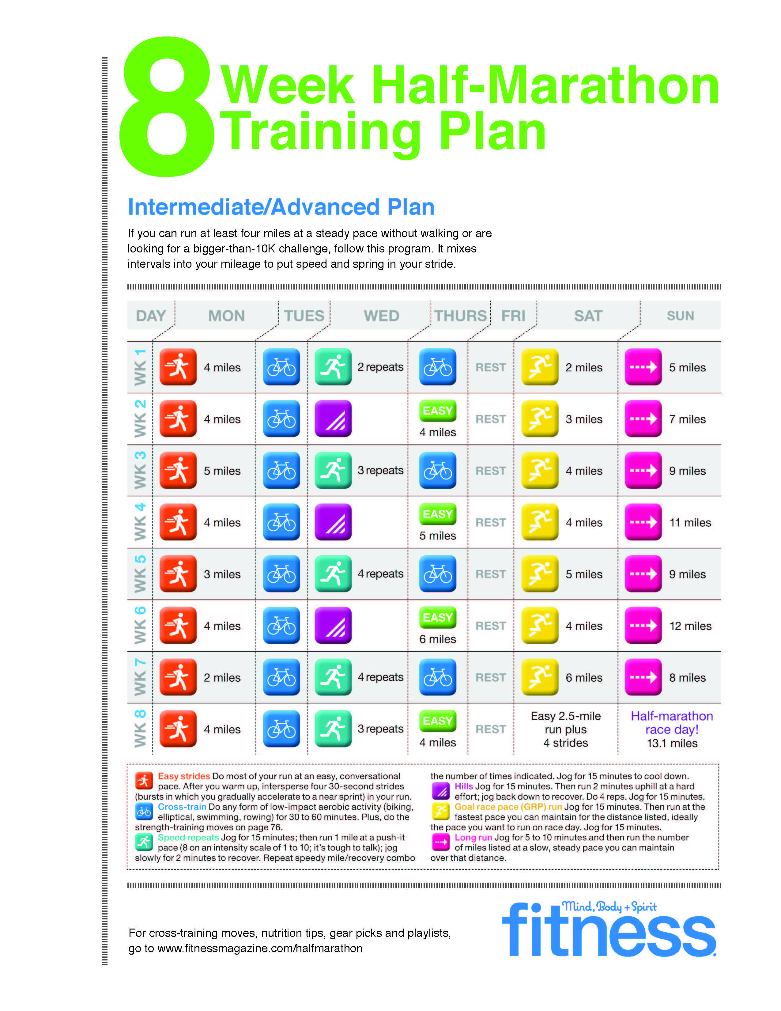 Half-Marathon Training Plan: Intermediate/advanced | Half