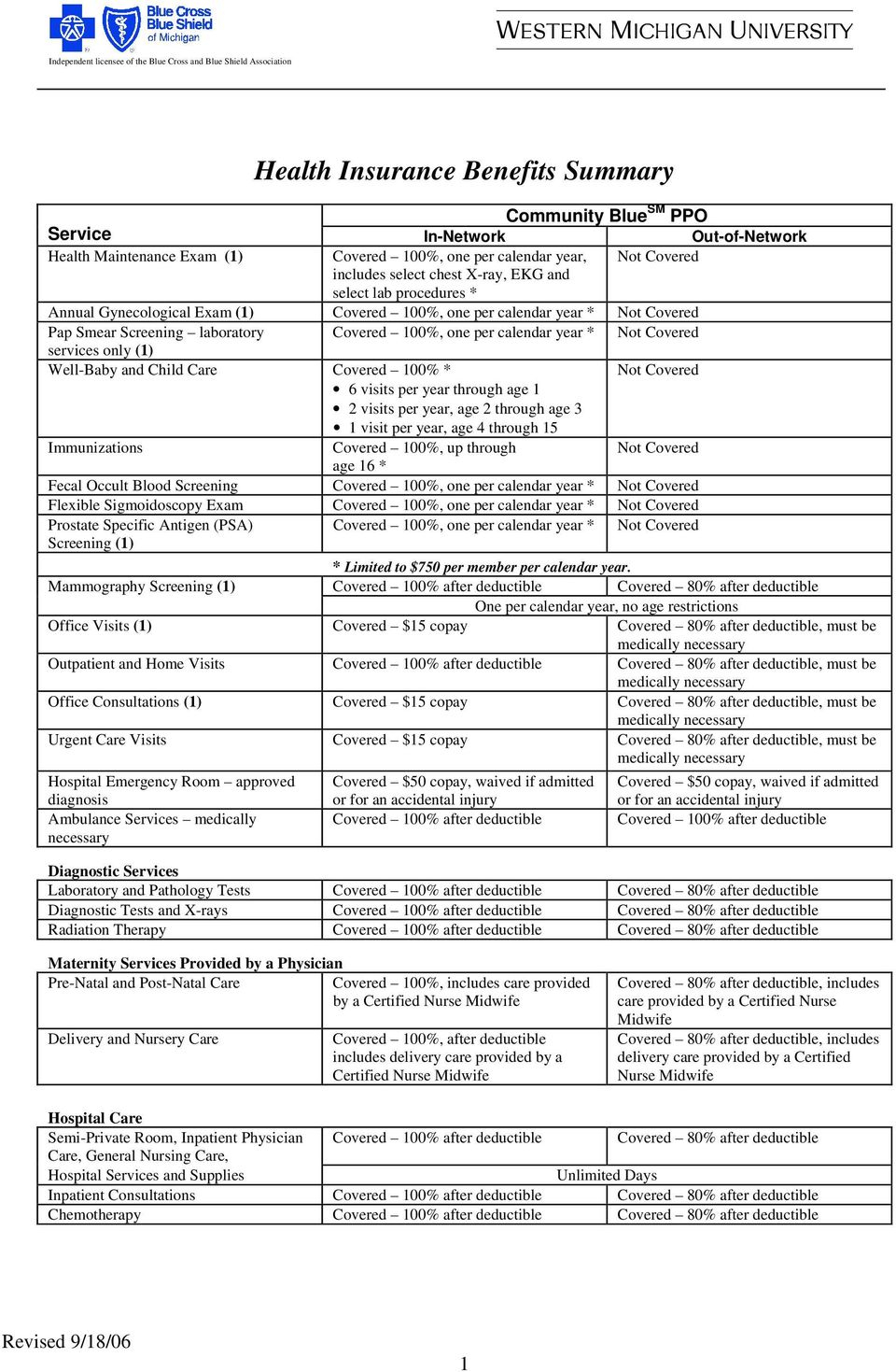 Free Benefit Summary Template