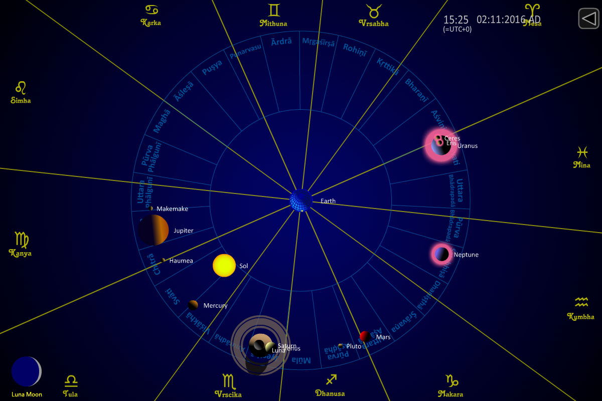 vedic astrology calendar 2020