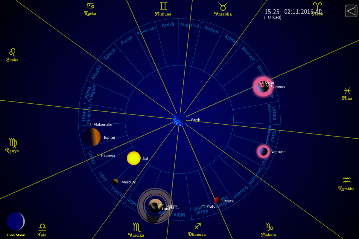 Hindu (Indian / Vedic) Astrology Today