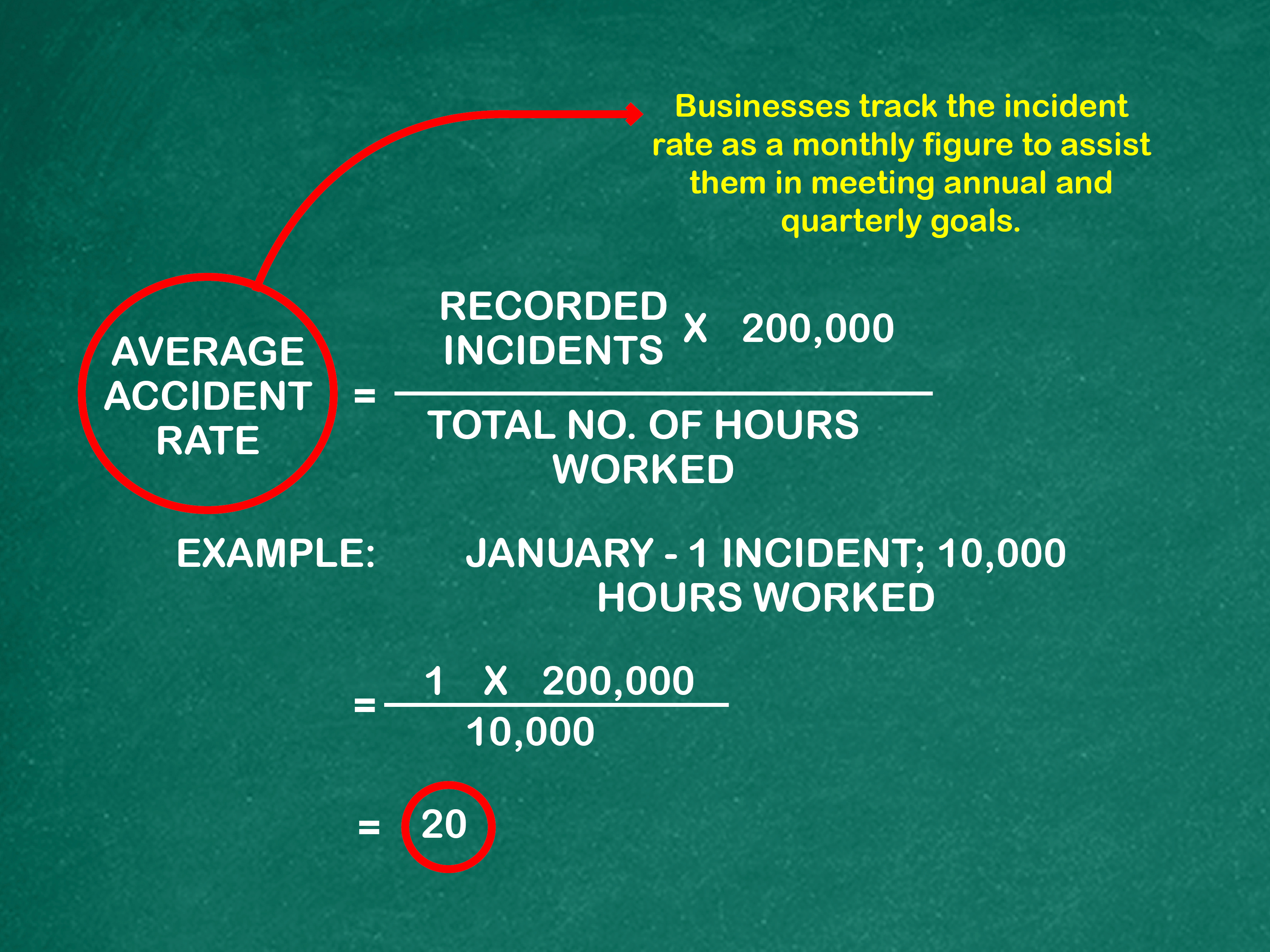 How To Calculate Accident Incident Rate | Wikihow