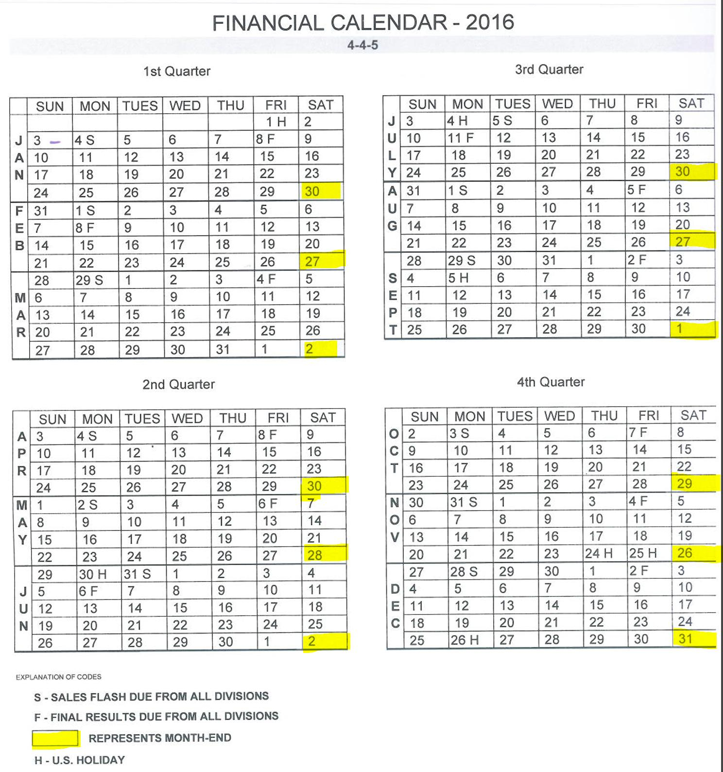 sql get week number