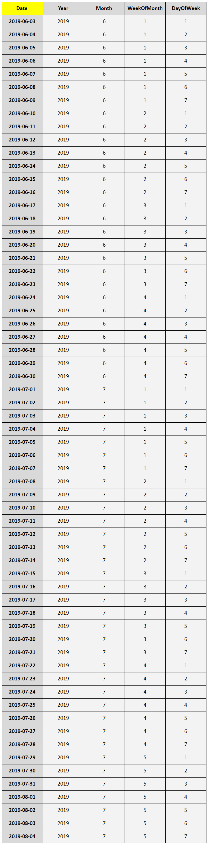 sql get week number