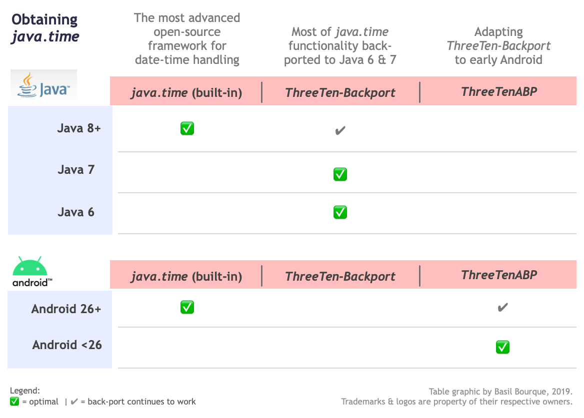 Java Calendar Add Not Incrementing Year - Stack Overflow