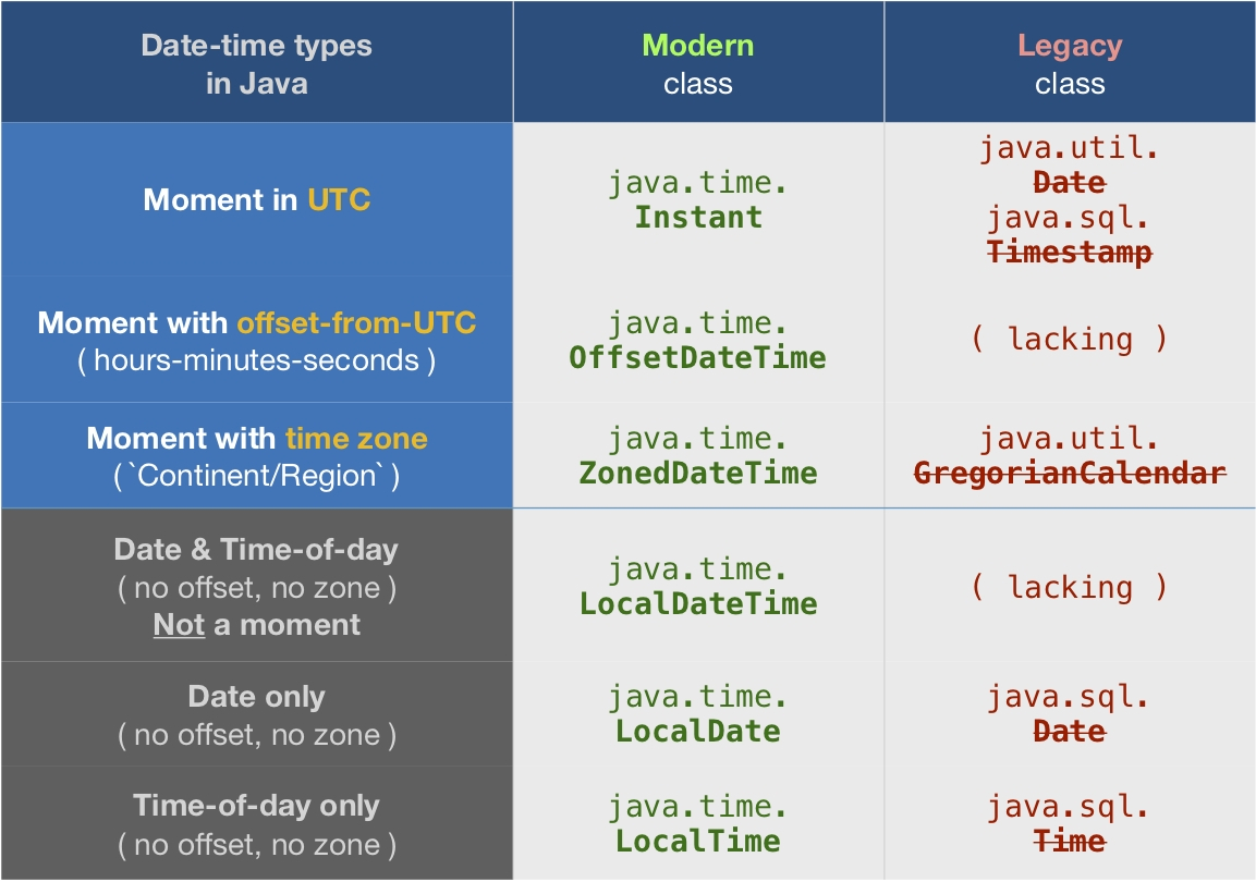 Java Calendar Week 53 | Igotlockedout