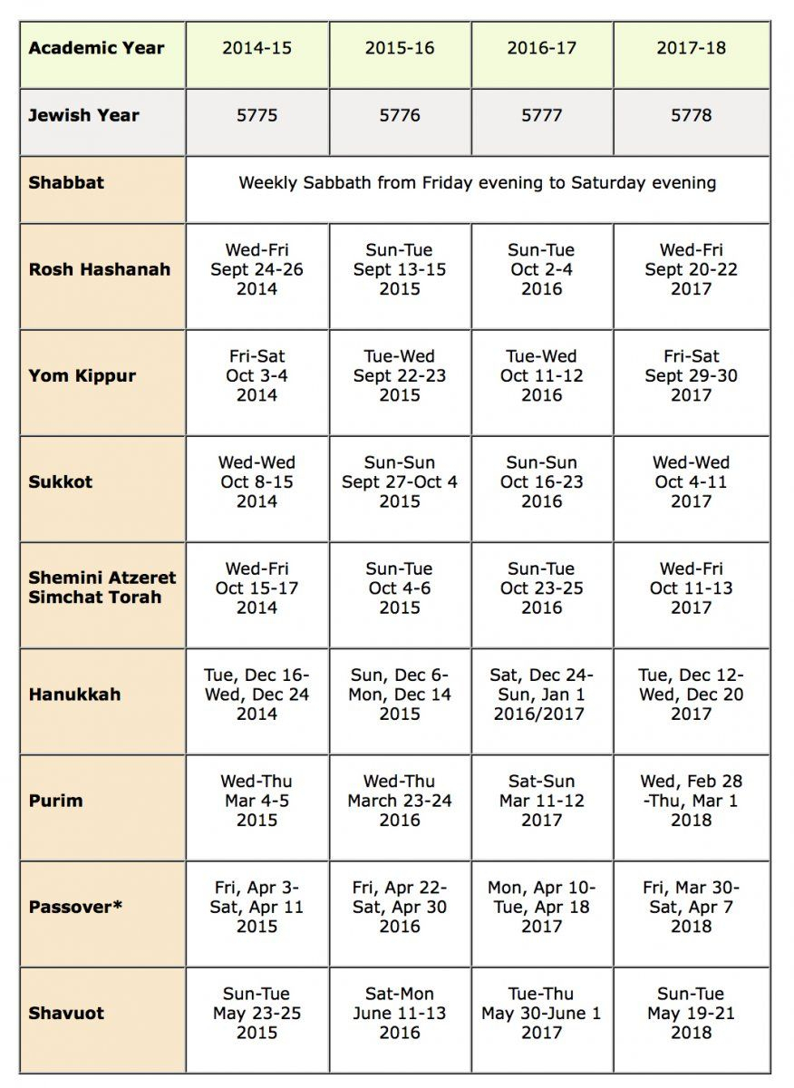 Jewish Holidays 2015-&#039;17 | Jewish Calendar, Jewish Holiday