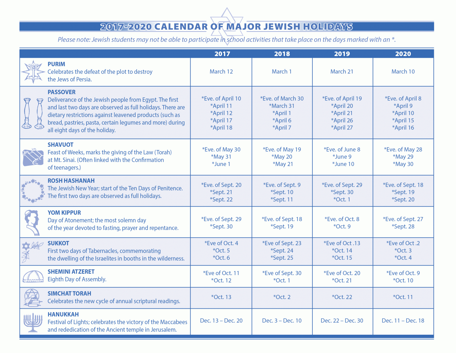 Jewish Holidays January 2020 Calendar | Jewish Holidays