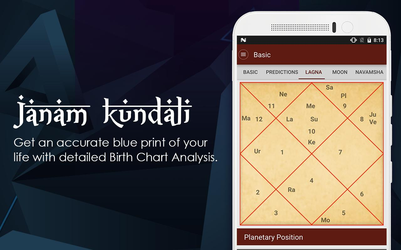 Kundli, Kundali Matching &amp; Zodiac Sign : Astrology Для