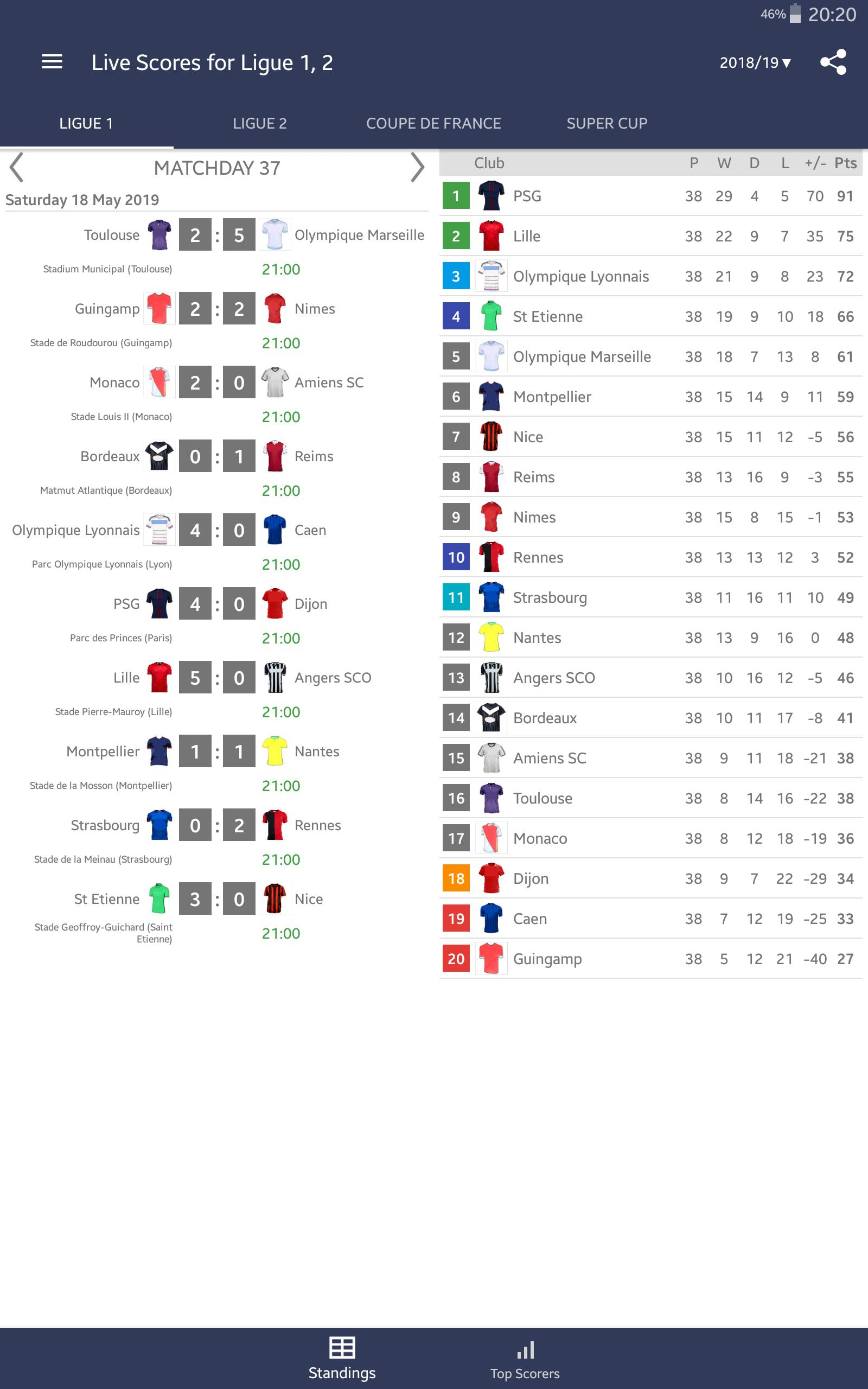 Live Scores For Ligue 1 Conforama 2019/2020 For Android