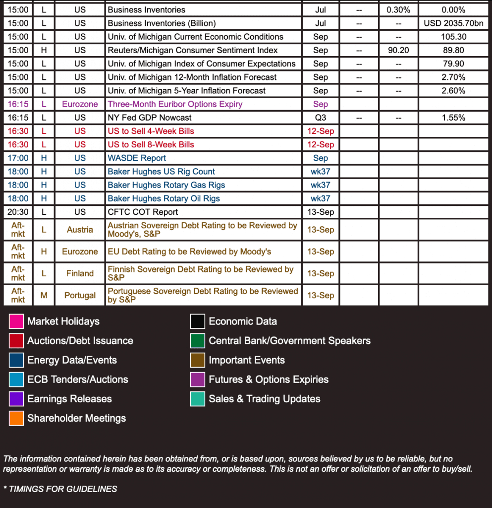 Live Squawk Economic Calendar Week Commencing Monday