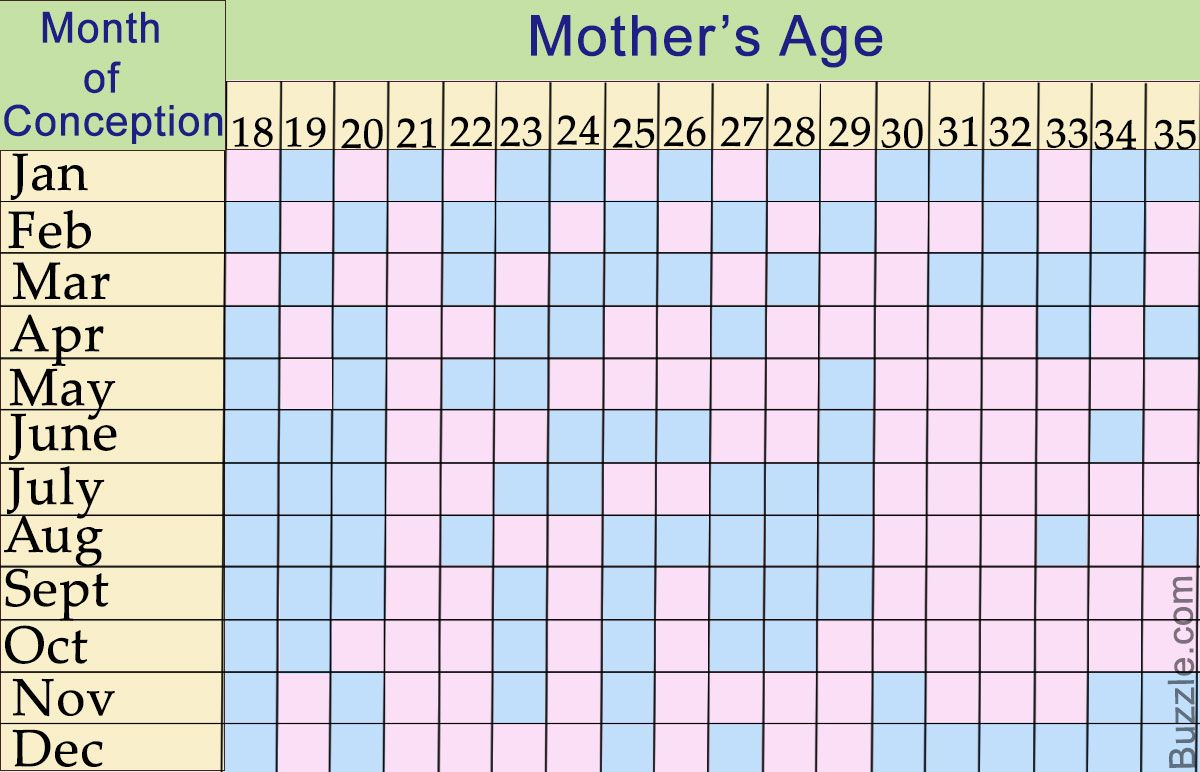 Chinese Zodiac Calendar Gender Predictor Calendar Printables Free Templates
