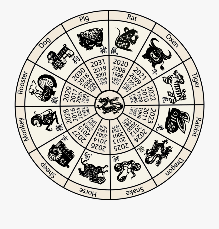 Lunar Calendar With Zodiac Calendar Printables Free Templates