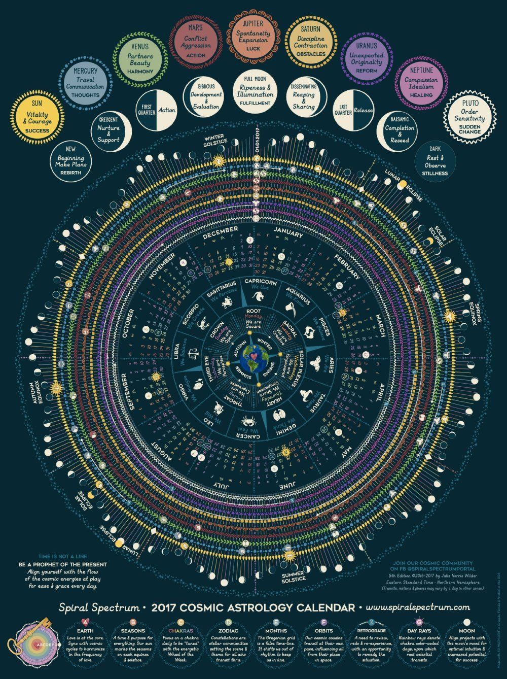 Lunar Moon Astrology 2017 Cosmic Calendar With Zodiac Etsy 