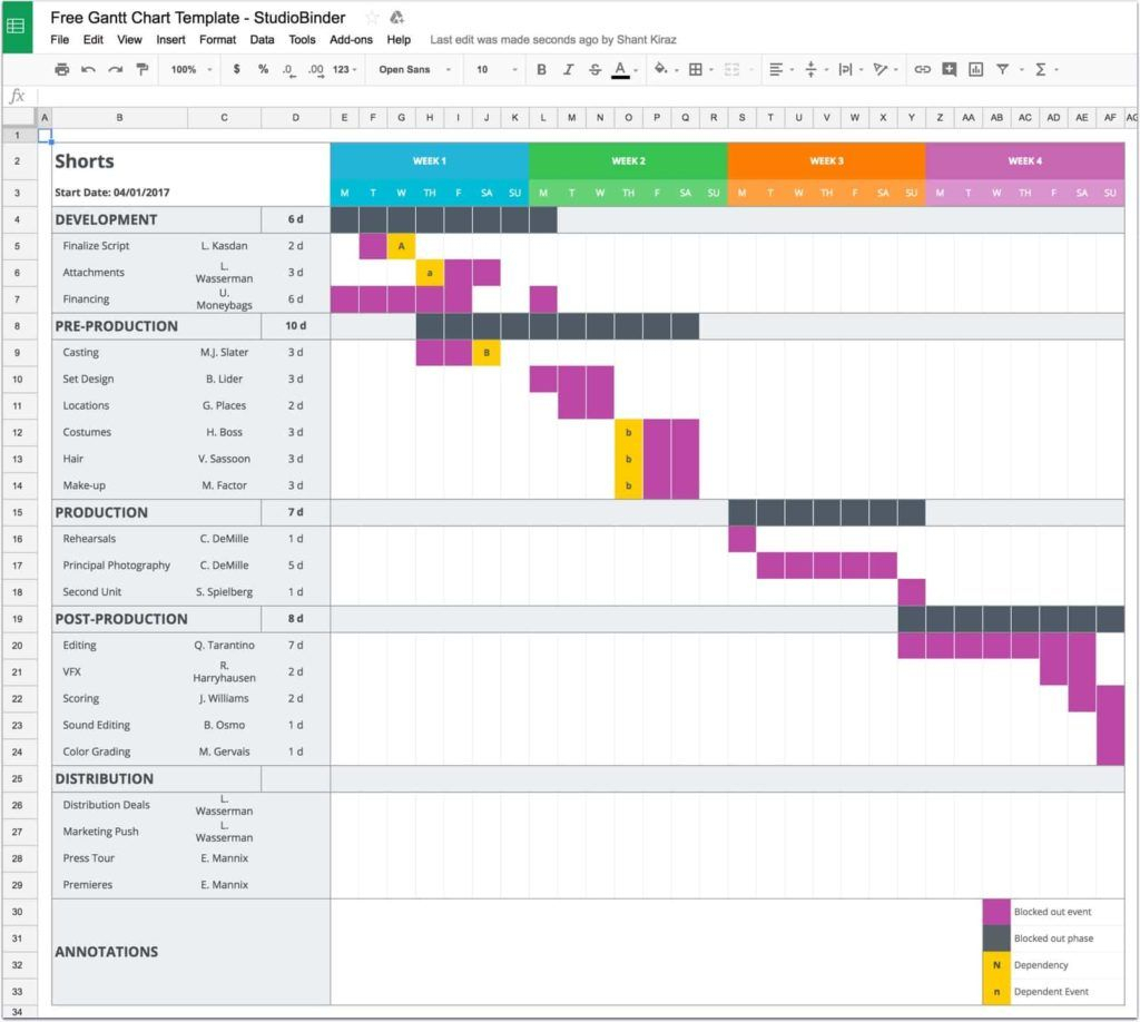 Calendar Year Gantt Chart