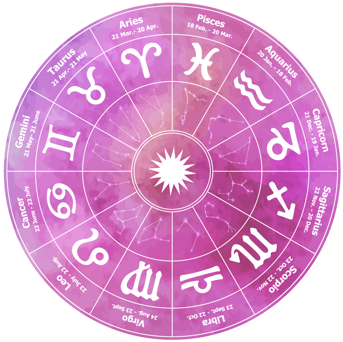 what are the months for astrology signs