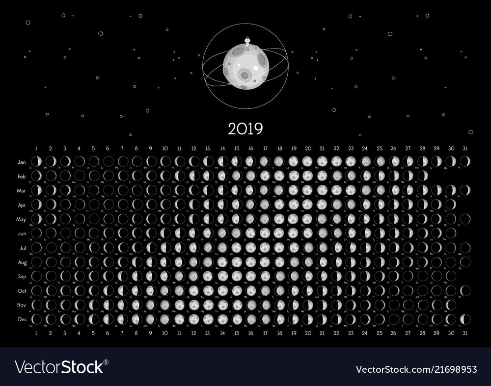 Moon Calendar 2019 Southern Hemisphere