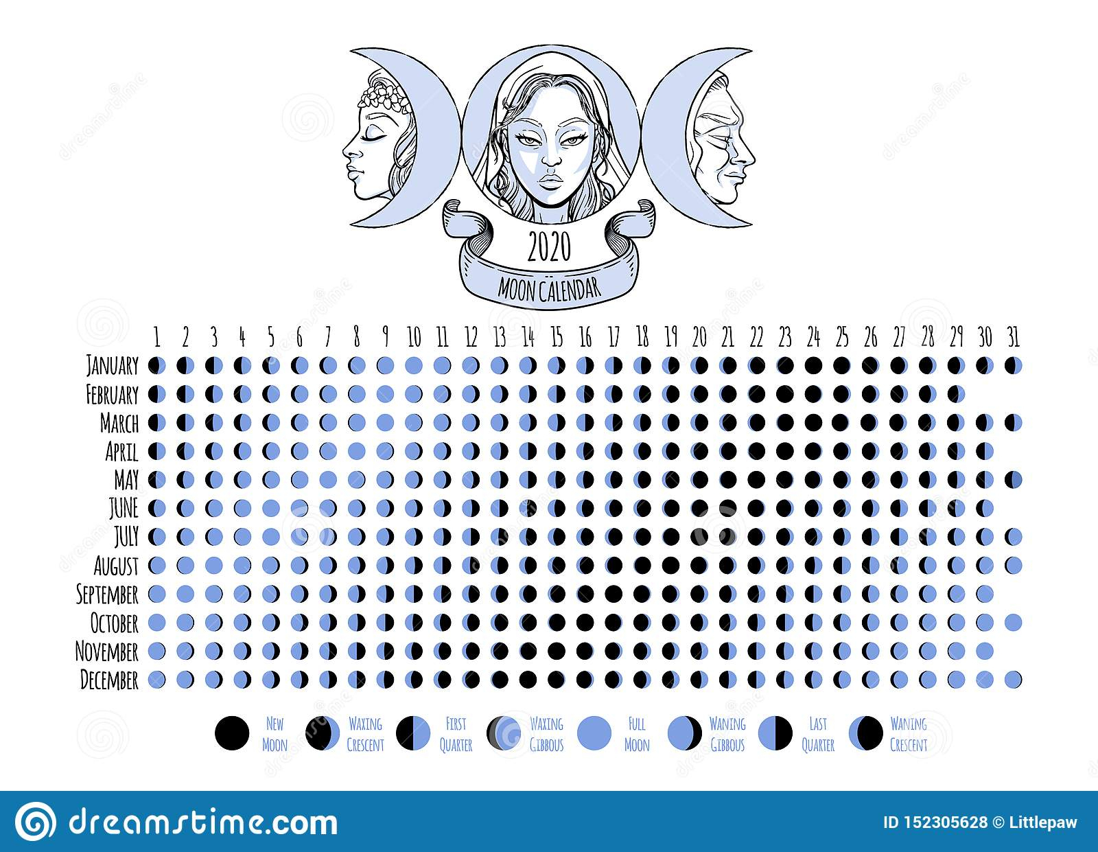 Moon Calendar, 2020 Year, Lunar Phases, Cycles. Design