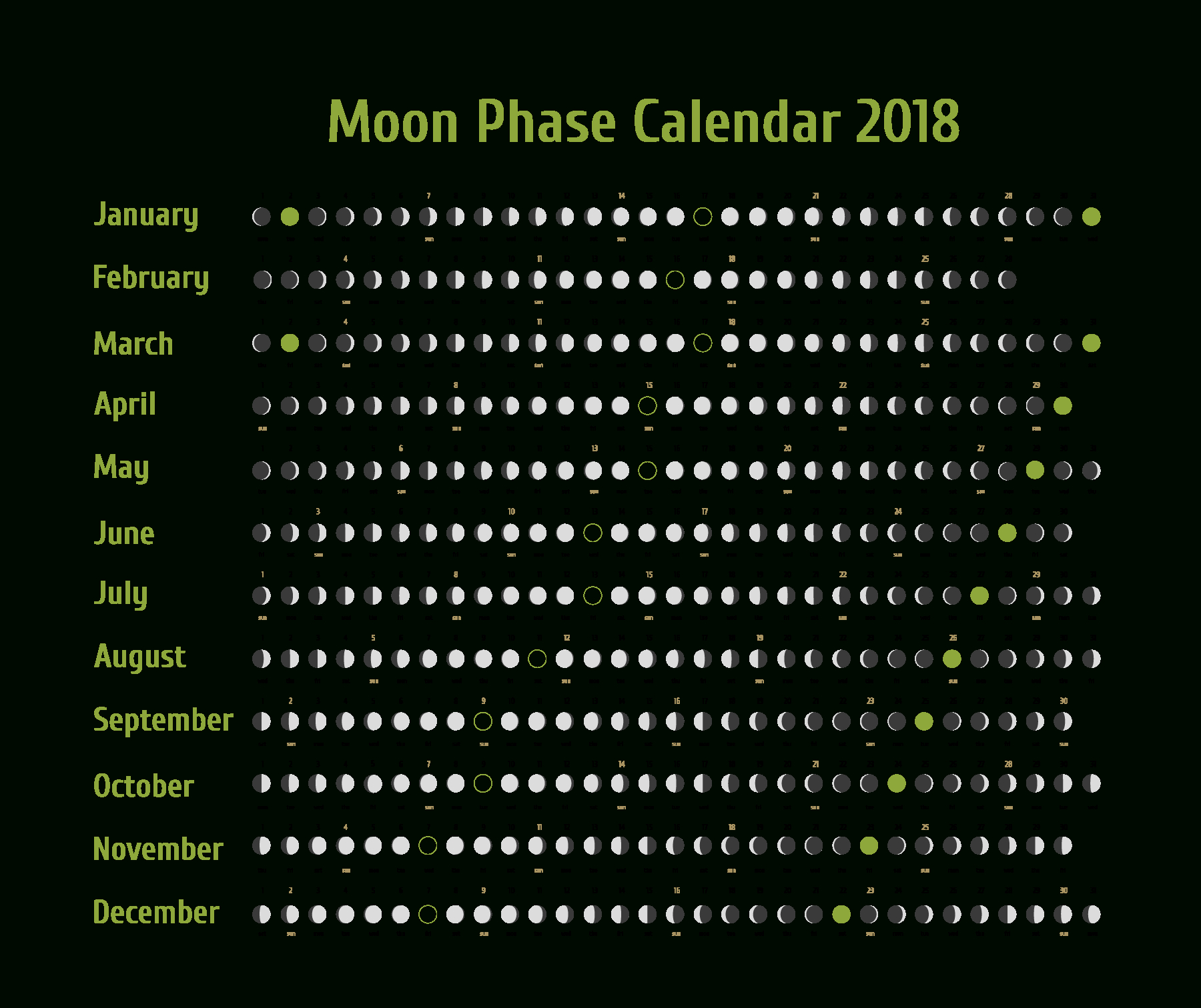 Moon Calendar With Zodiac