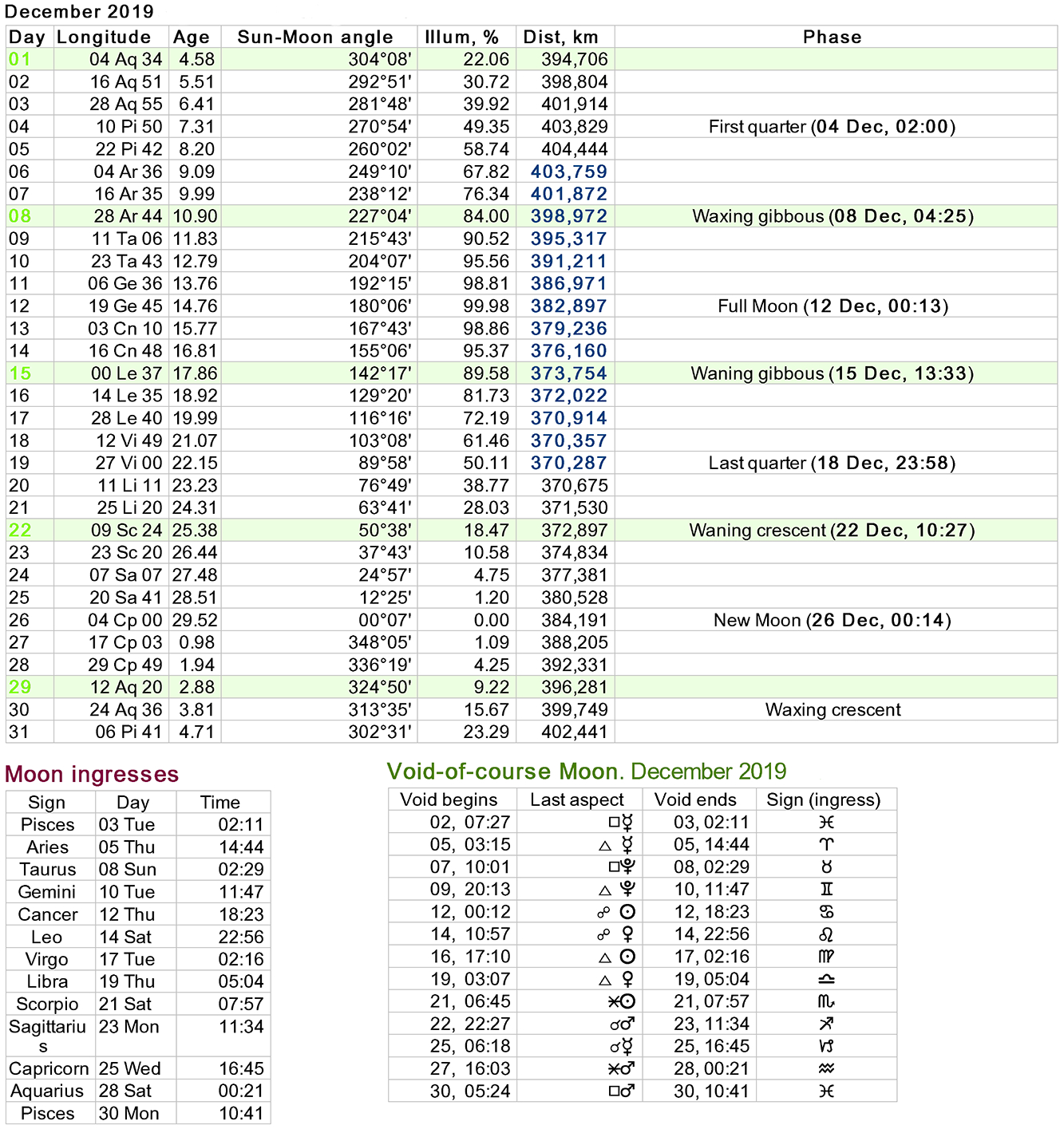 Moon Phases Calendar