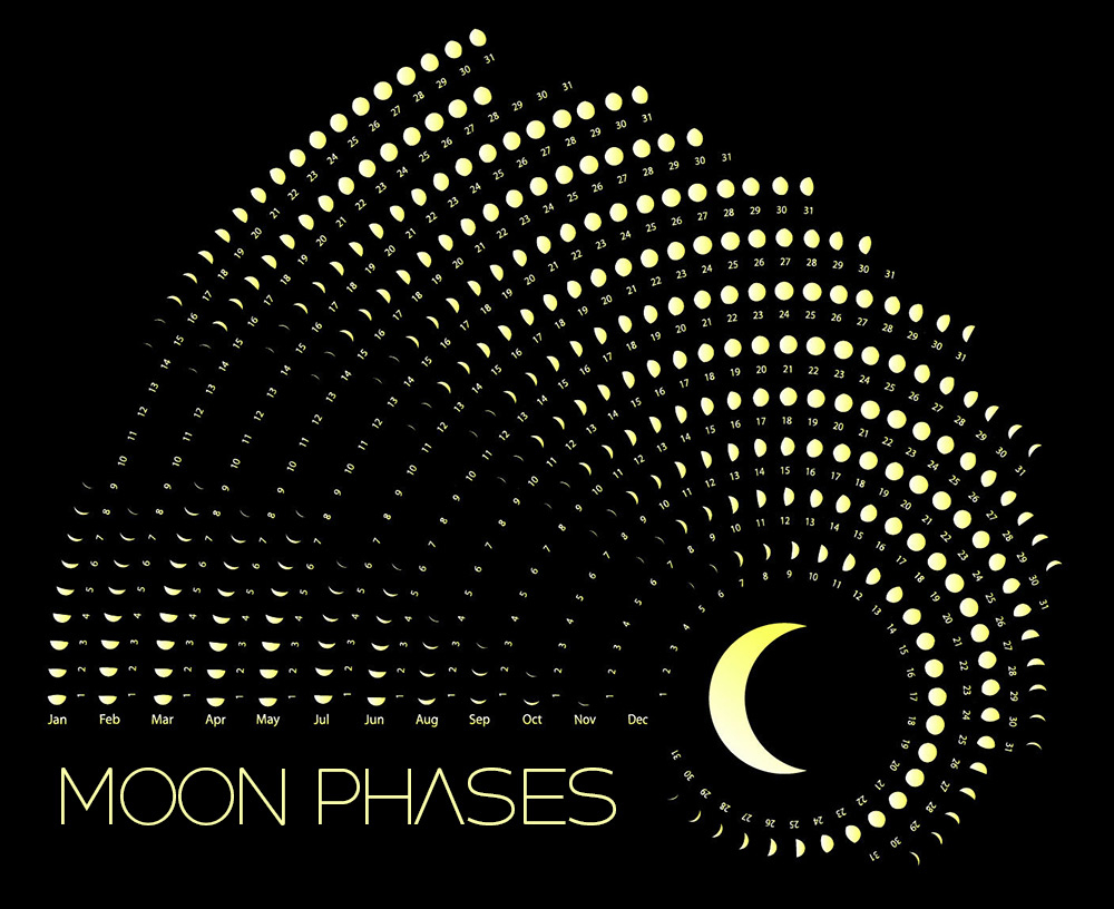 Moon Phases Calendar - January, 2020