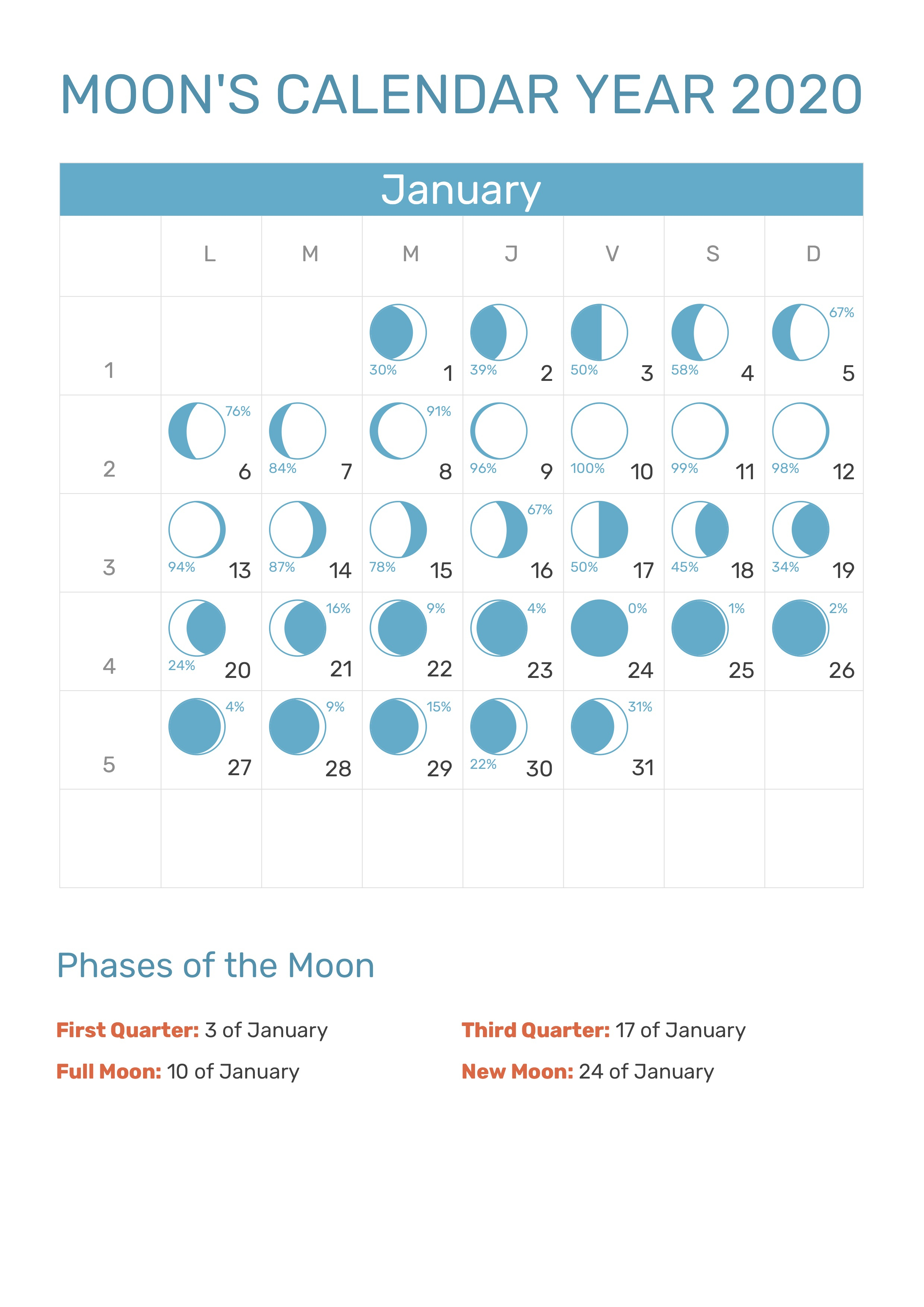 Moon&#039;s Calendar January 2020