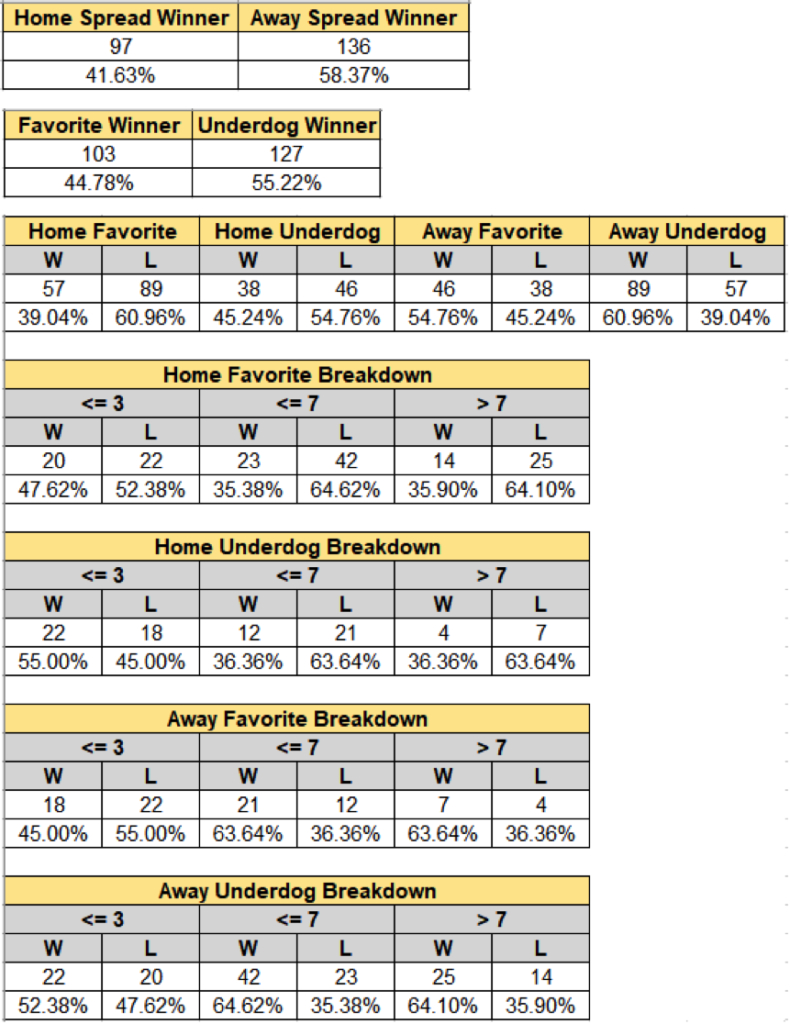 National Football League: Week 17 Nfl Picks Against The Spread