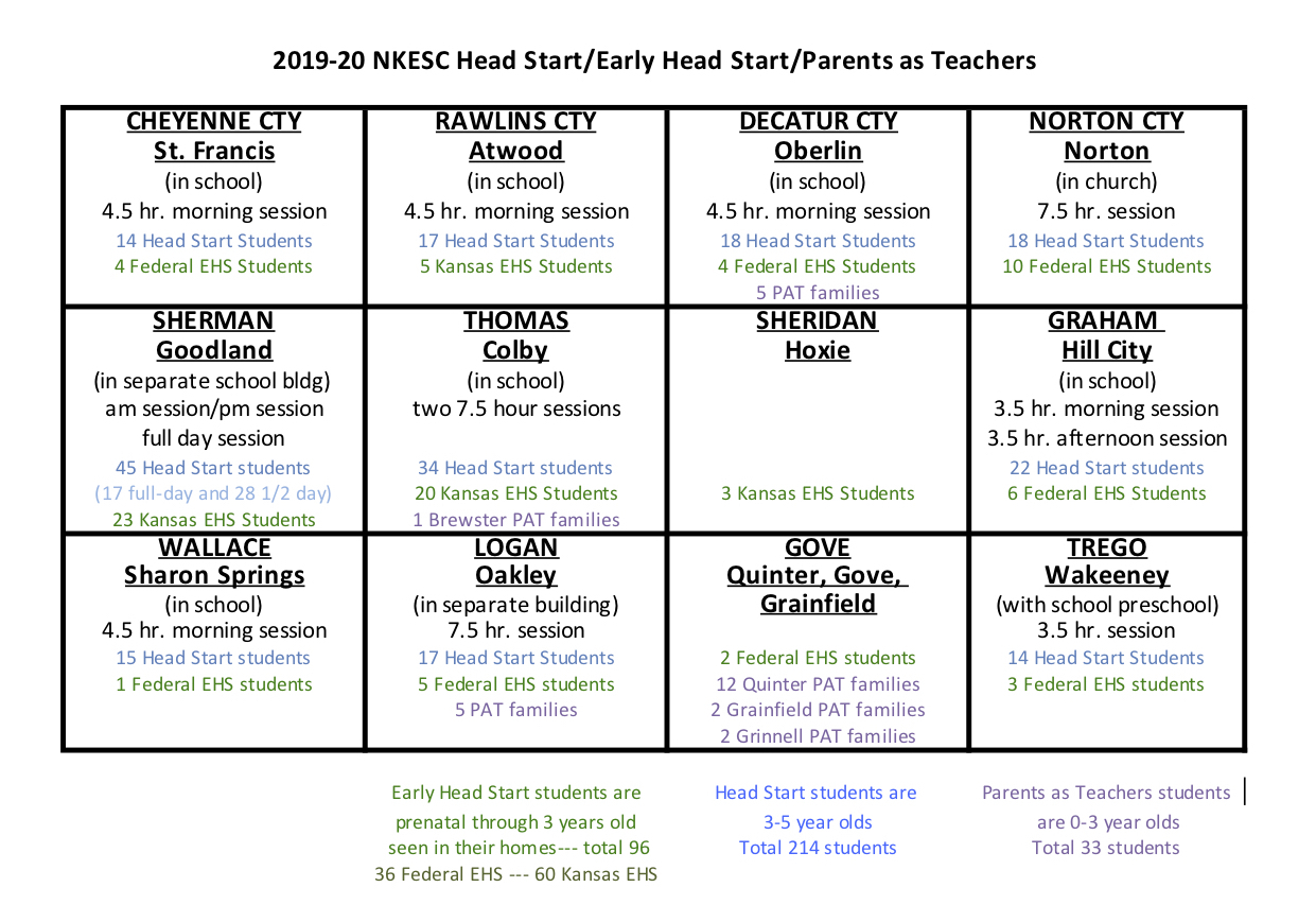 Nkesc - Program Map