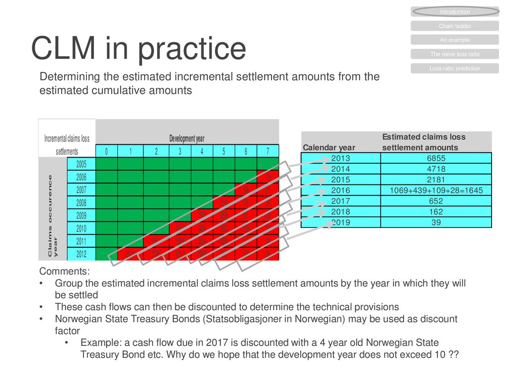 Non-Life Insurance Mathematics - Ppt Download