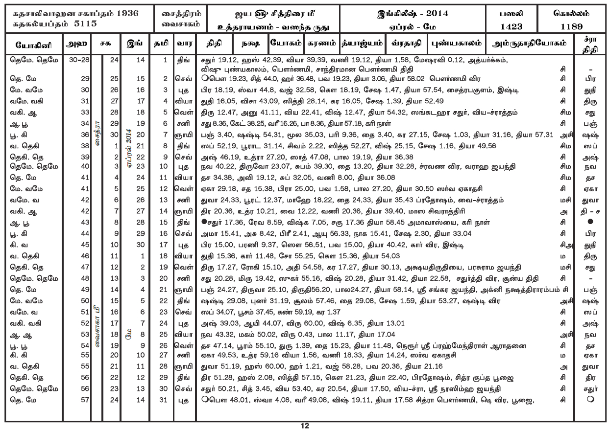 Of Perceptions &amp; Clairvoyance: Tamil Calendar - Panchangam