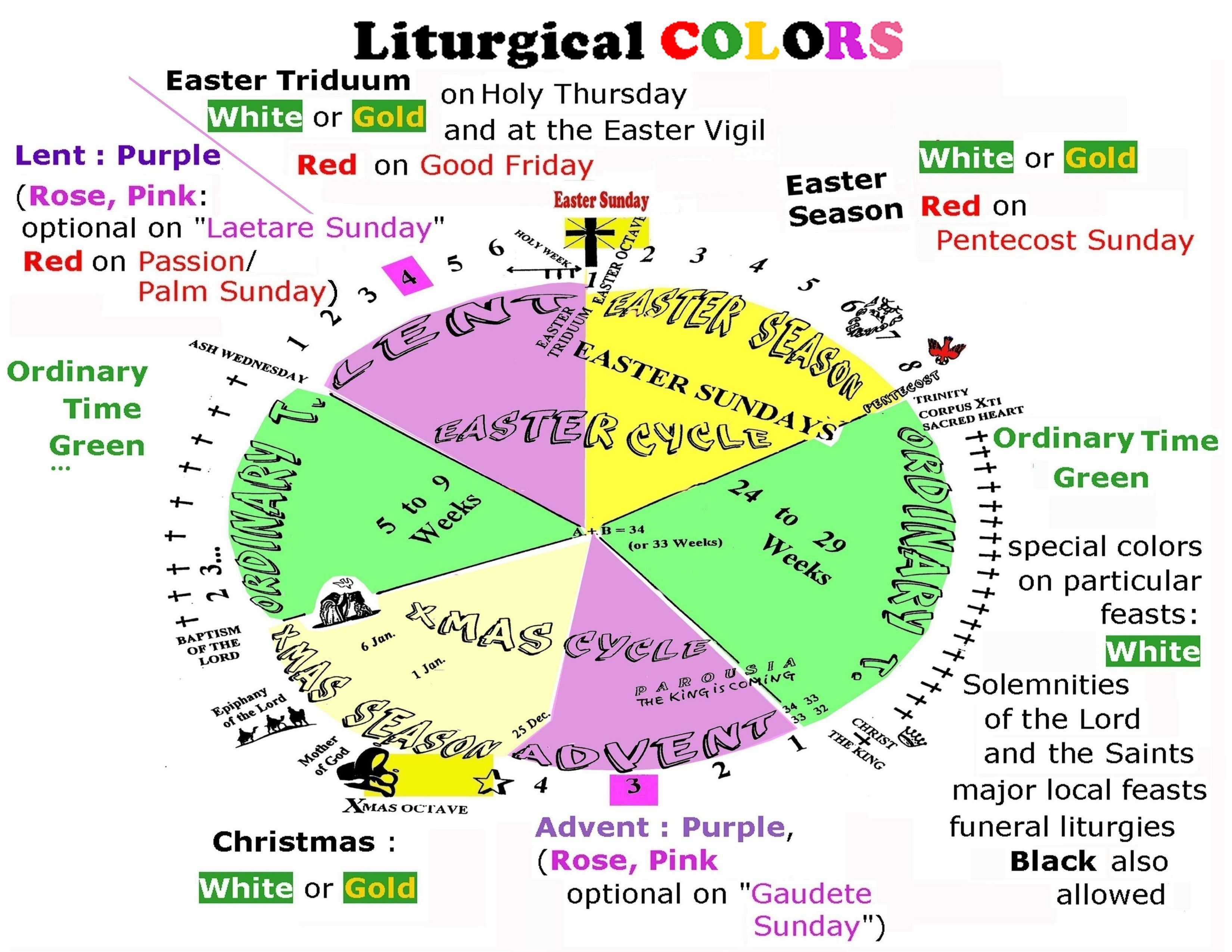 Pin On Keeping The Liturgical Year