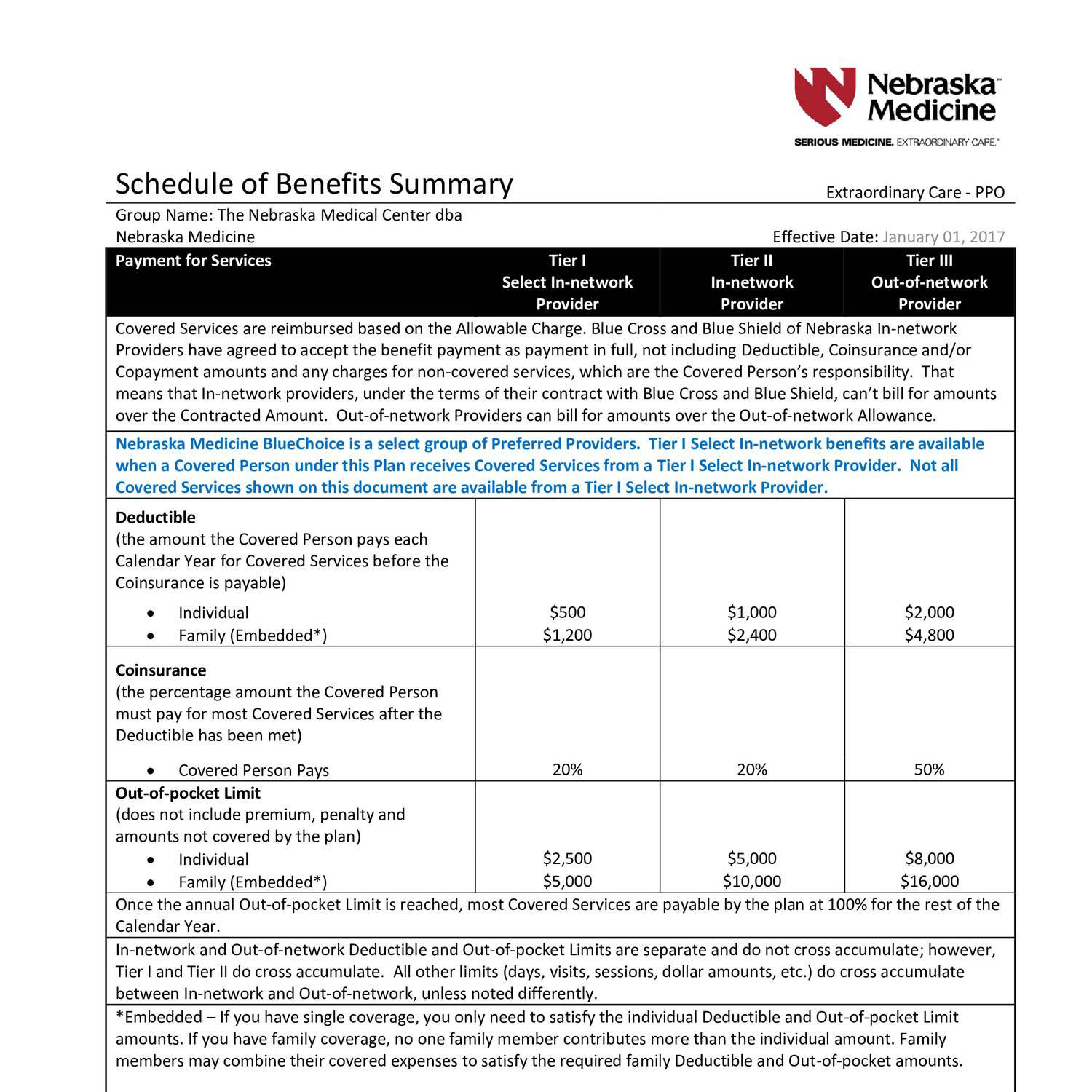 Ppo Bcbs Insurance Plan Nebraska Medicine.pdf | Docdroid