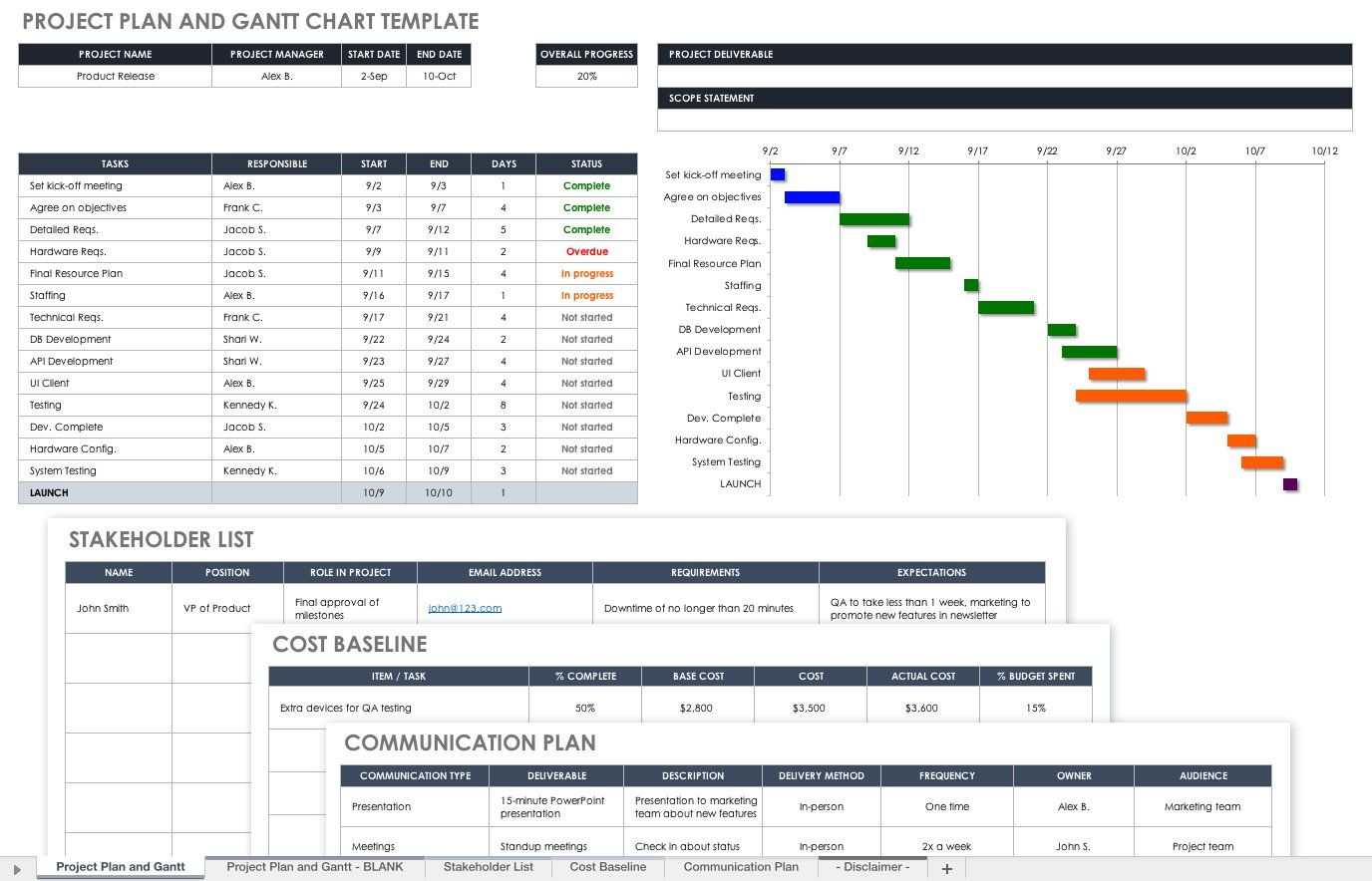 Project Plan And Gantt Chart Template | Gantt Chart