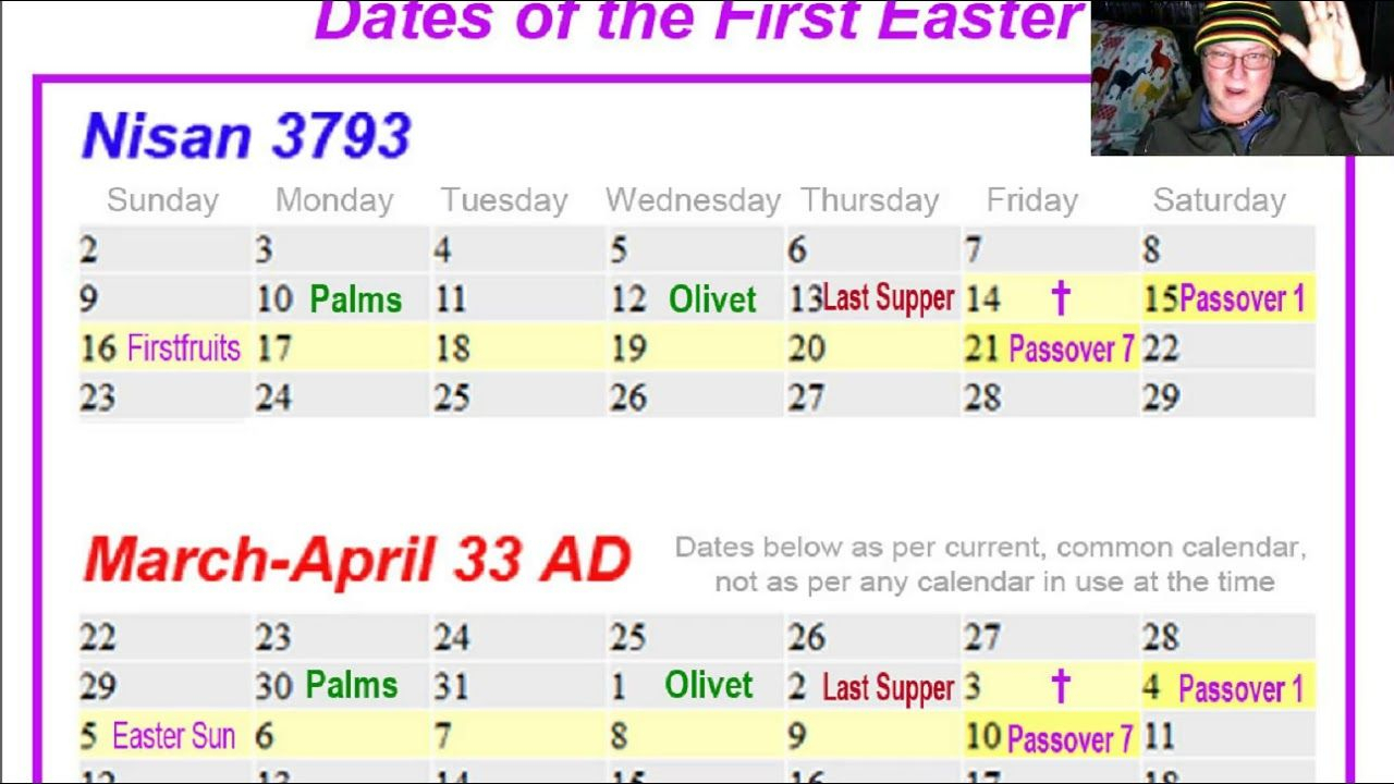 Calendar Year 33 Ad