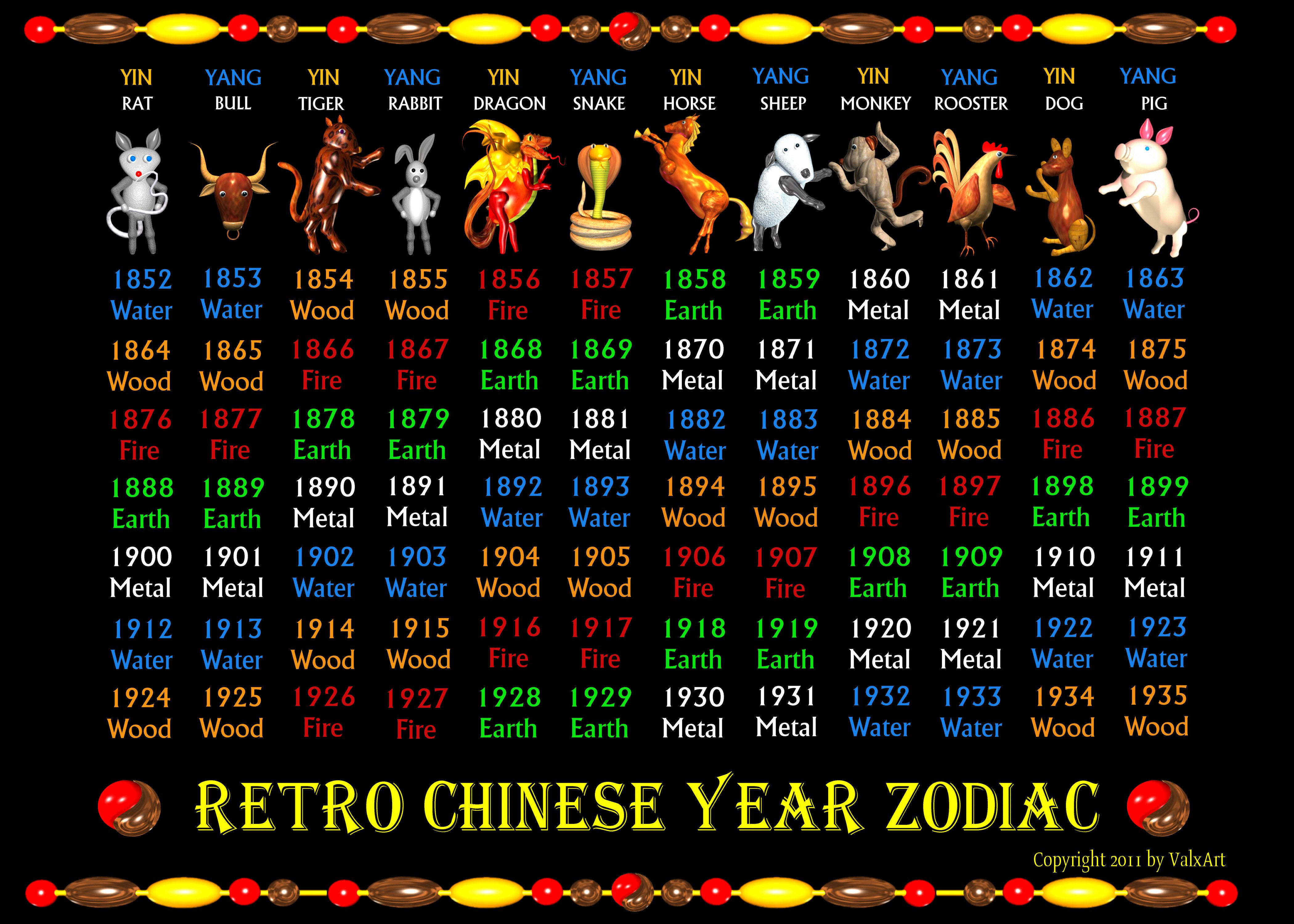 Retro Chinese Zodiac Poster Years 1852 To 1935 | Zazzle