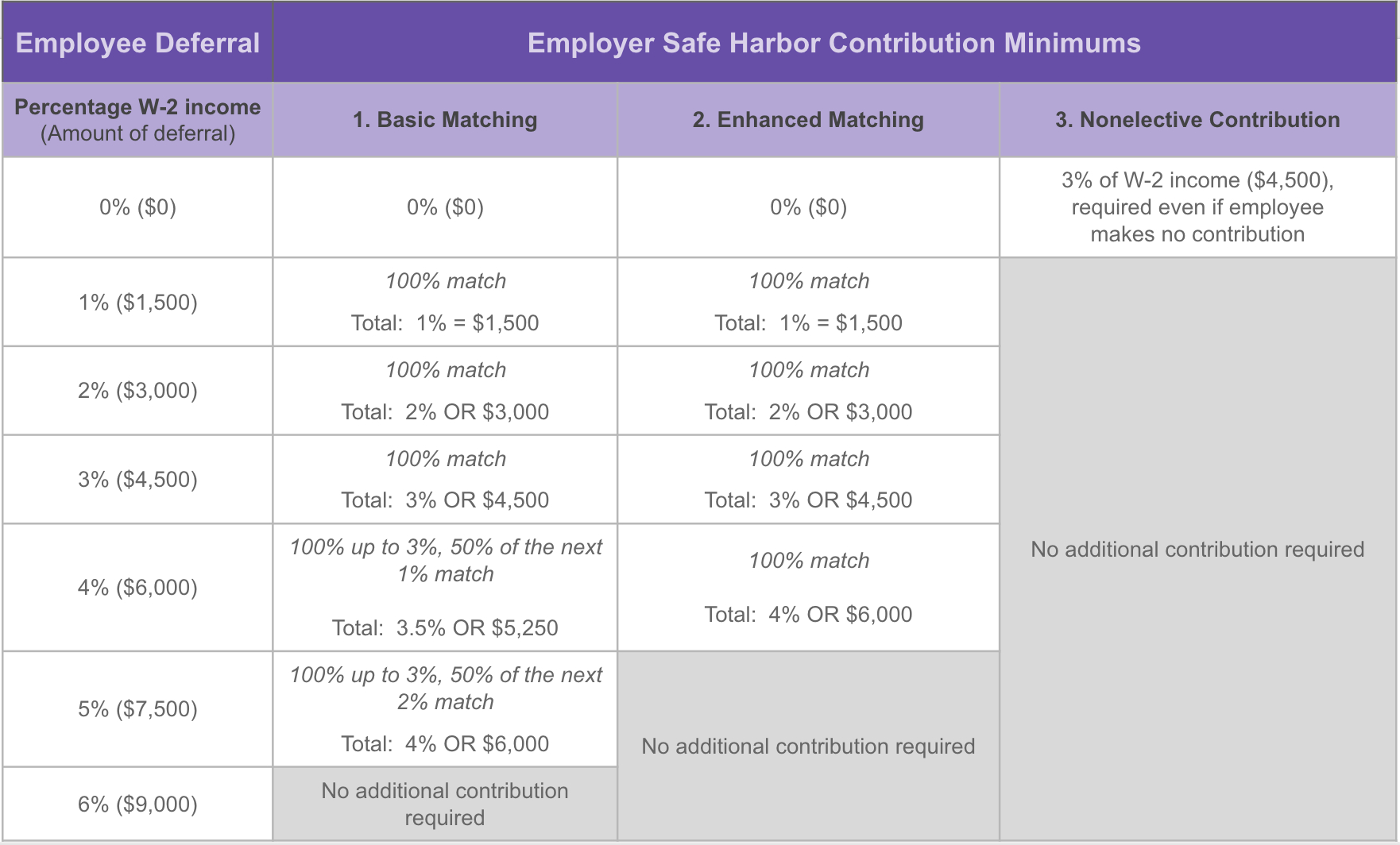 Safe Harbor 401(K) Plans: A Straightforward Guide For